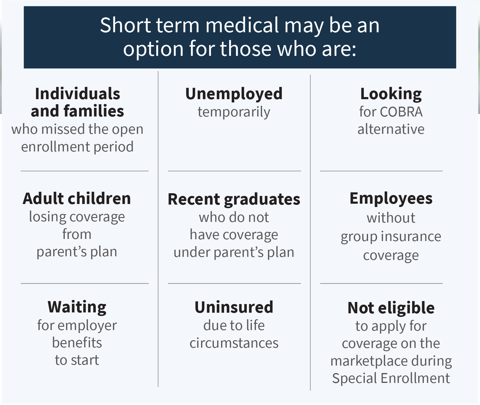 ACA Health Insurance Vs More Affordable Short term Health Insurance 